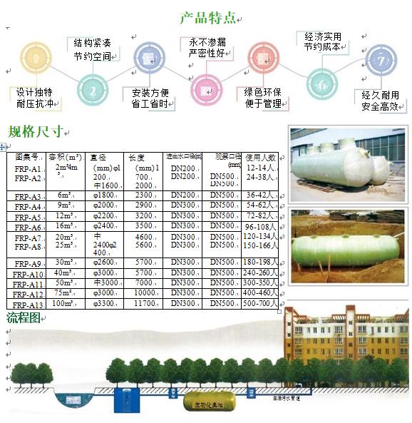 云溪玻璃钢化粪池